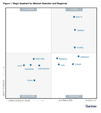 LinkShadow se posiciona en el cuadrante de Visionarios del Magic Quadrant™ 2026 de Gartner®