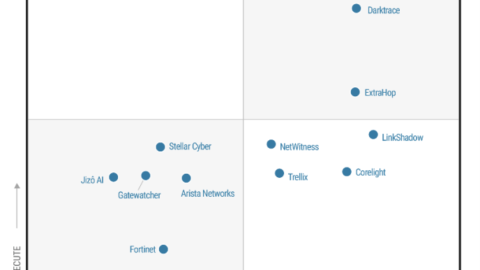 LinkShadow se posiciona en el cuadrante de Visionarios del Magic Quadrant™ 2026 de Gartner®