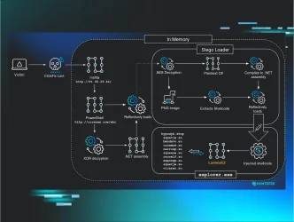 ClaudeFix: Zscaler descubre cómo los chats compartidos de Claude se suman ClickFix para distribuir malware
