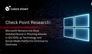 Check Point Research sitúa a Microsoft como la marca más suplantada en ataques de phishing en el segundo trimestre de 2026