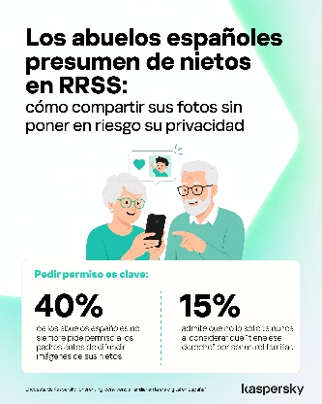 El 40% de los abuelos españoles no siempre pide permiso a los padres antes de compartir fotos de sus nietos en Internet