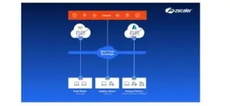 Schwarz Digits y Zscaler se alían para ofrecer una plataforma soberana de seguridad en la nube a Europa