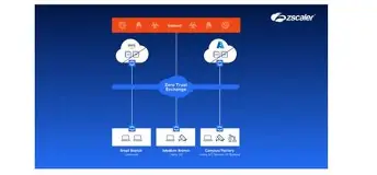 Schwarz Digits y Zscaler se alían para ofrecer una plataforma soberana de seguridad en la nube a Europa