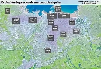 El alquiler residencial mantiene niveles máximos en los principales mercados, con Barcelona ligeramente por encima de Madrid en renta media por m2