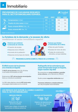 La escasez de oferta y la lentitud judicial acentúan la crisis del mercado del alquiler inmobiliario en España
