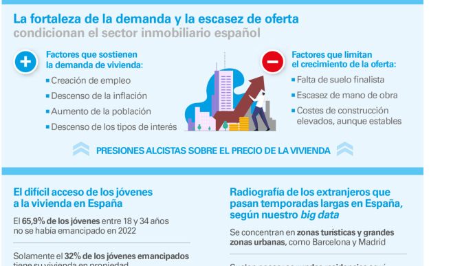 La escasez de oferta y la lentitud judicial acentúan la crisis del mercado del alquiler inmobiliario en España