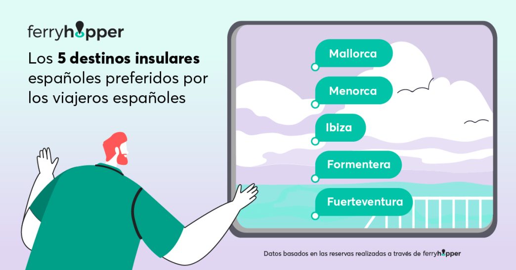 Mallorca, Menorca e Ibiza, las islas españolas favoritas para viajar en ferry, según Ferryhopper