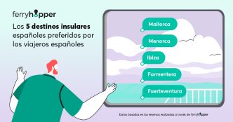 Mallorca, Menorca e Ibiza, las islas españolas favoritas para viajar en ferry, según Ferryhopper