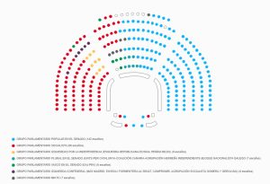 El Senado insta al Gobierno a regular la comercialización online de la lotería, como defiende DEDIT