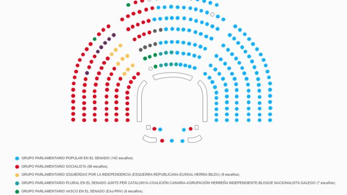 El Senado insta al Gobierno a regular la comercialización online de la lotería, como defiende DEDIT